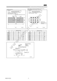 GRM0225C0J820JD05L Datasheet Page 5