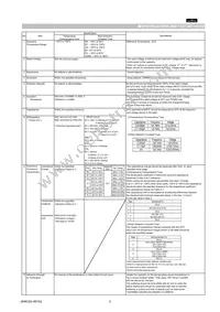 GRM0225C1A680JD05L Datasheet Page 2