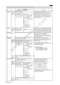 GRM0225C1A680JD05L Datasheet Page 3