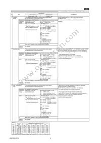 GRM0225C1A680JD05L Datasheet Page 4