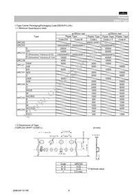 GRM0225C1A680JD05L Datasheet Page 6