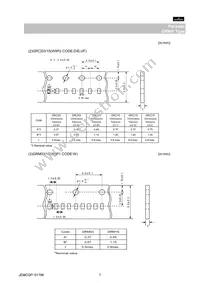 GRM0225C1A680JD05L Datasheet Page 7