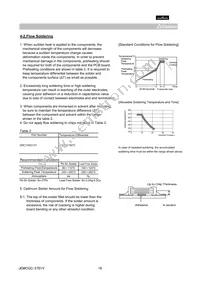 GRM0225C1A680JD05L Datasheet Page 19