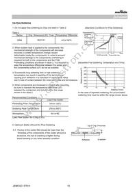 GRM0225C1C100JA03L Datasheet Page 18