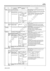 GRM0225C1C120JD05D Datasheet Page 3