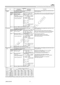 GRM0225C1C120JD05D Datasheet Page 4