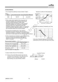 GRM0225C1C150JA03L Datasheet Page 18