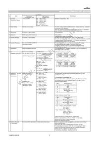 GRM0225C1C180JD01D Datasheet Page 2