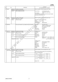 GRM0225C1C1R0CA03L Datasheet Page 3