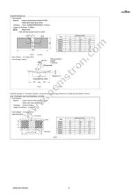 GRM0225C1C1R0CA03L Datasheet Page 5