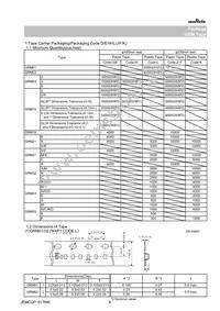 GRM0225C1C1R0CA03L Datasheet Page 6