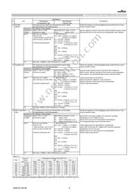 GRM0225C1C1R0CD05L Datasheet Page 4