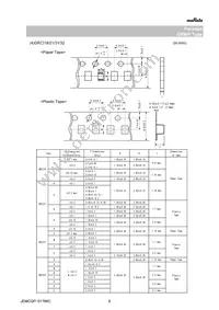 GRM0225C1C1R0CD05L Datasheet Page 8
