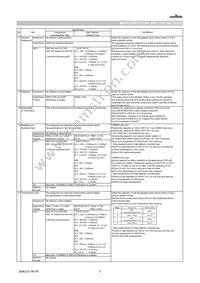 GRM0225C1C220JD05L Datasheet Page 3