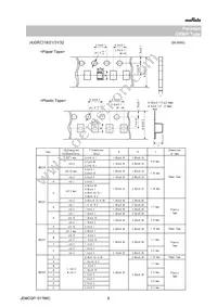 GRM0225C1C220JD05L Datasheet Page 8