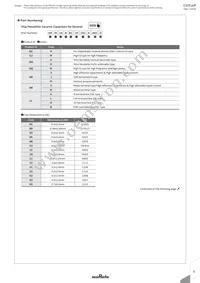 GRM0225C1C470JD05D Datasheet Page 7