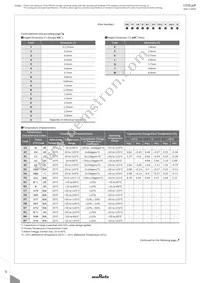 GRM0225C1C470JD05D Datasheet Page 8