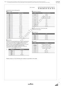 GRM0225C1C470JD05D Datasheet Page 9