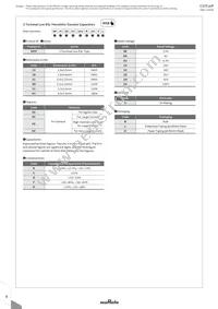 GRM0225C1C470JD05D Datasheet Page 10