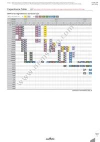 GRM0225C1C470JD05D Datasheet Page 18