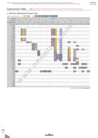 GRM0225C1C470JD05D Datasheet Page 19