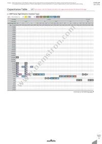 GRM0225C1C470JD05D Datasheet Page 20