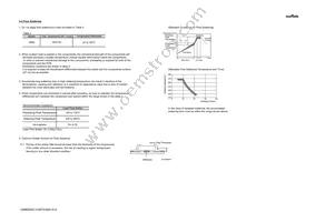 GRM0225C1C4R7CA03L Datasheet Page 16