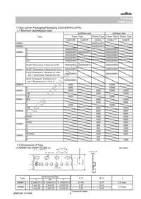 GRM0225C1C8R0DA03L Datasheet Page 6