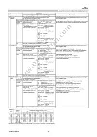 GRM0225C1E180GDAEL Datasheet Page 4