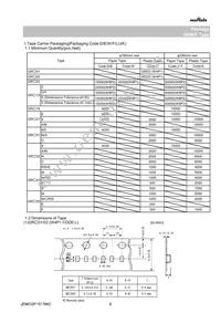 GRM0225C1E180GDAEL Datasheet Page 6