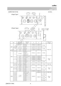 GRM0225C1E180GDAEL Datasheet Page 8