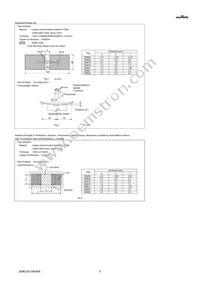 GRM0225C1E1R0BA03L Datasheet Page 5