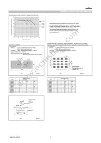 GRM0225C1E1R0BDAEL Datasheet Page 5