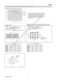 GRM0225C1E1R4WDAEL Datasheet Page 5