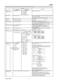 GRM0225C1E1R5WDAEL Datasheet Page 2