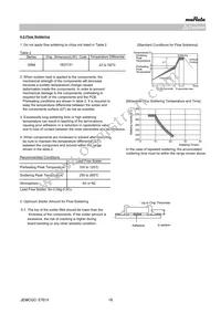 GRM0225C1E3R4CA03L Datasheet Page 18