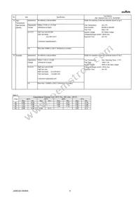 GRM0225C1E5R1DA03L Datasheet Page 4