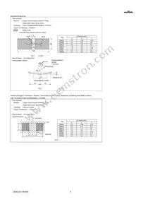 GRM0225C1E5R1DA03L Datasheet Page 5