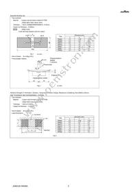 GRM0225C1E5R2DA03L Datasheet Page 5
