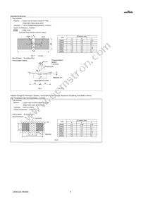 GRM0225C1E5R9DA03L Datasheet Page 5