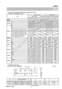 GRM0225C1E5R9DA03L Datasheet Page 6
