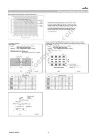 GRM0225C1E7R4BDAEL Datasheet Page 5