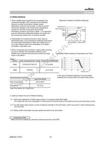 GRM022R60G104ME15L Datasheet Page 16