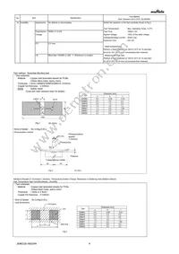 GRM022R60J102ME19L Datasheet Page 4