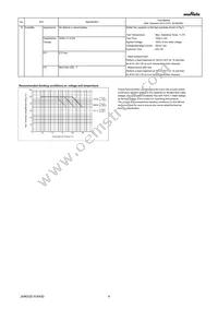 GRM022R60J104KE15L Datasheet Page 4