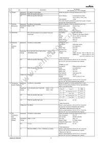 GRM022R60J152ME19L Datasheet Page 3