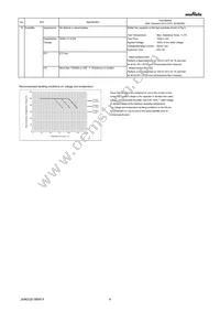 GRM022R60J153ME15L Datasheet Page 4