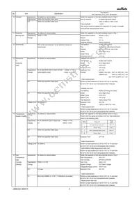 GRM022R60J223KE15L Datasheet Page 3