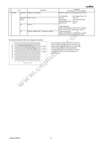 GRM022R60J223KE15L Datasheet Page 4