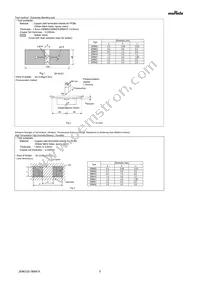 GRM022R60J223KE15L Datasheet Page 5